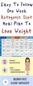 Simple Keto Meal Plan